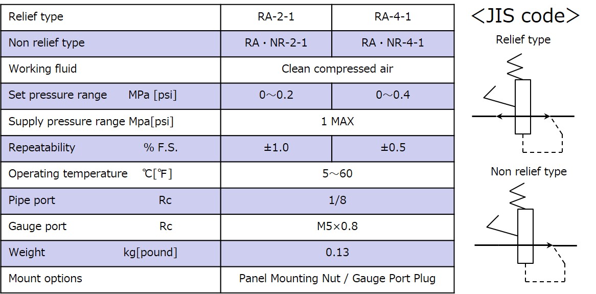 Specifications